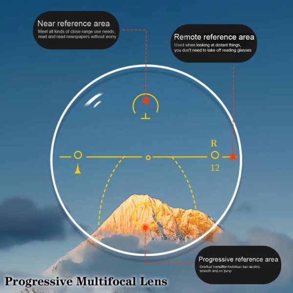 Ralftery 1.61 Free Form Inner-Progressive Myopic-Hyperopic Lenses Color Clear on Sale - Image 5