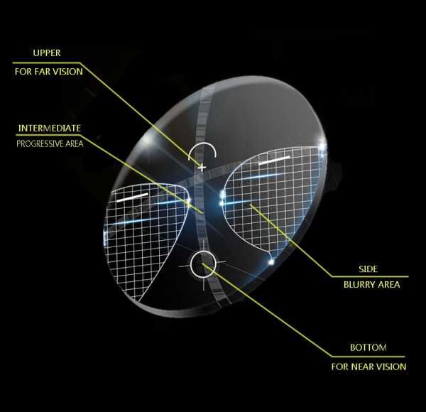 Ralftery 1.61 Free Form Inner-Progressive Myopic-Hyperopic Lenses Color Clear on Sale - Image 4