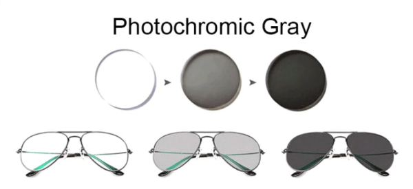Ralferty 1.61 Single Vision Chameleon Photochromic Grey Hyperopic Lenses Cyl -2.25~-4.0 D Online Sale - Image 3